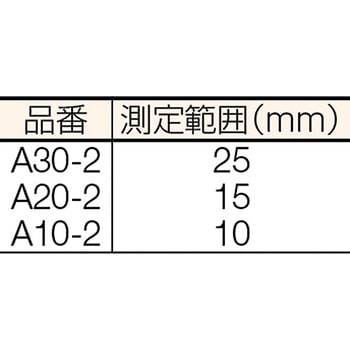 三ツ折型リネンテスター 京葉光器(LEAF)