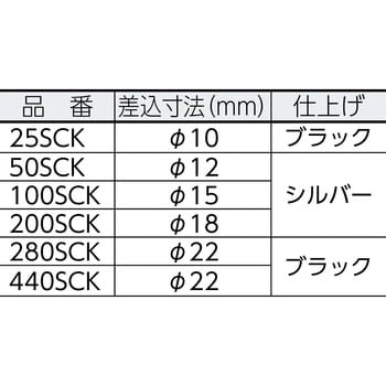 ポイント10倍】中村製作所 (KANON) スパナヘッド 440SCK30 (4400SCK30