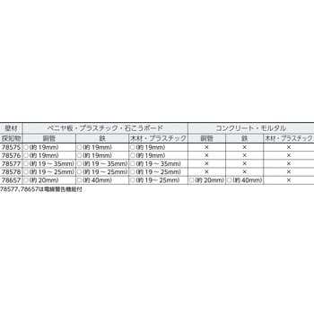 下地センサーex シンワ測定 下地探し 下地チェッカー 通販モノタロウ