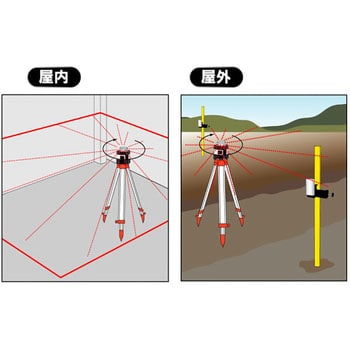 Rotating Laser Level STS-H600 (with Tripod)