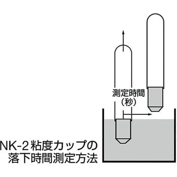 NK-2 粘度カップ アネスト岩田 1個 NK-2 - 【通販モノタロウ】