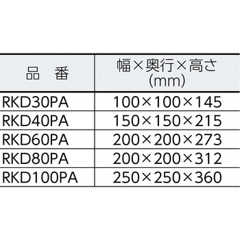 RKD100PA リレーノッカー(ダイレクトタイプ) 1台 エクセン 【通販