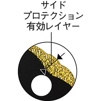 マルチダイヤカッター ミニレンジャーワイルド (乾湿兼用) ノートン(サンゴバン)