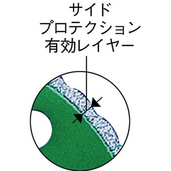 送料無料】ＯＳＧ ねじ用限界リングゲージ メートル（Ｍ）ねじ