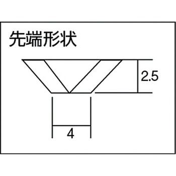 防爆斜めニッパー Ampco