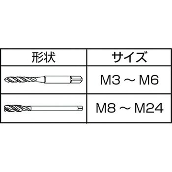 COSPT-M20X2.5 コバルトスパイラルタップ 1本 イシハシ精工 【通販