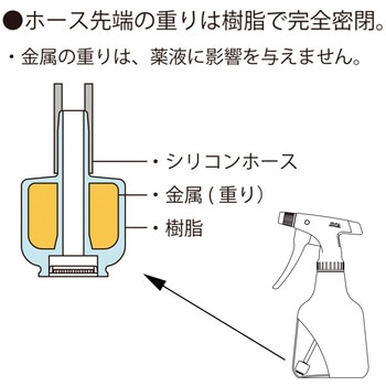 ダイヤスプレースウィング500 フルプラ