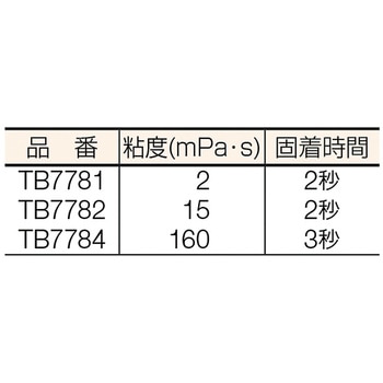 高機能瞬間接着剤 スリーボンド