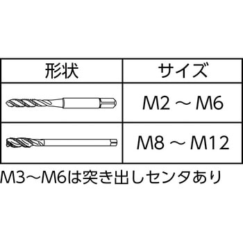 コーティングスパイラルタップ AU+SP YAMAWA(ヤマワ)