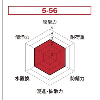 クレ5-56 呉工業(クレ)