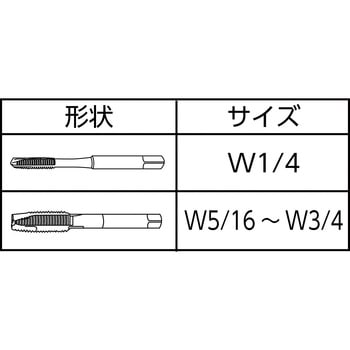 ポイントタップ PO YAMAWA(ヤマワ/弥満和製作所)
