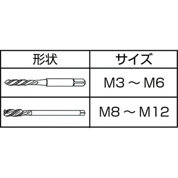 高速用通り穴用スパイラルタップ F-SL YAMAWA(ヤマワ)