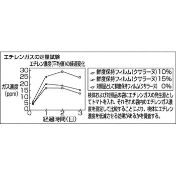 Shimazu クサラーヌ(鮮度保持袋) 島津商会