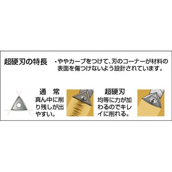 625-ROUND 625超硬刃付スクレーパー専用替刃 1個 バーコ 【通販サイト