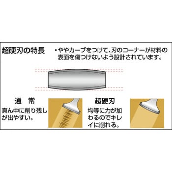 665 超硬刃付スクレーパー バーコ 全長255mm刃幅65mm - 【通販モノタロウ】