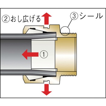 SPジョイント(オネジ) TBC(タブチ)