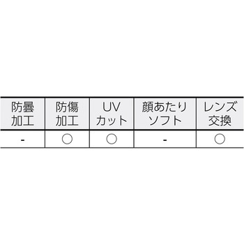 セーフティゴーグル(通気孔付・有機溶剤対応) 山本光学