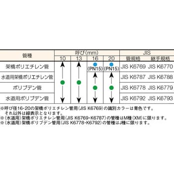 OT16(PN15)-K アレスフィット(ソケット) 1個 TBC(タブチ) 【通販サイト 