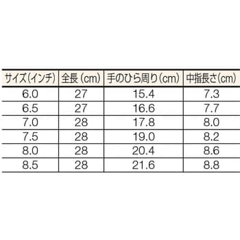 ミクロハンドCR オカモト 天然ゴム クリーンルーム用手袋 【通販