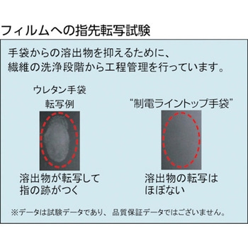 制電ライントップ手袋 ショーワグローブ
