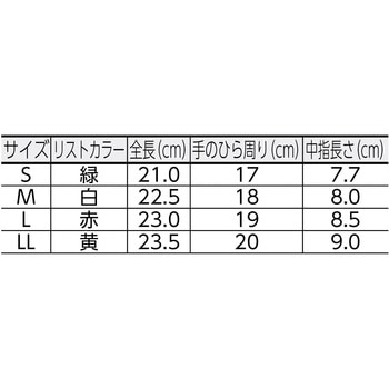 品質管理用手袋(1ダース入) ミドリ安全