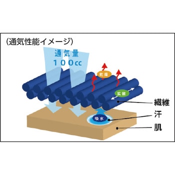 塗装用クリーンスーツ