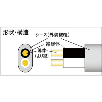 FK-100BD 小判型VCTFKビニールキャブタイヤコード 1巻 正和電工 【通販