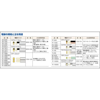 異色平行線 VFFビニールコード 正和電工