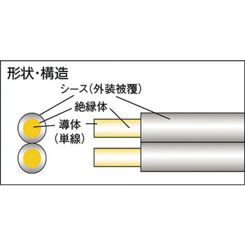 通信線(TIVーFコード) 正和電工