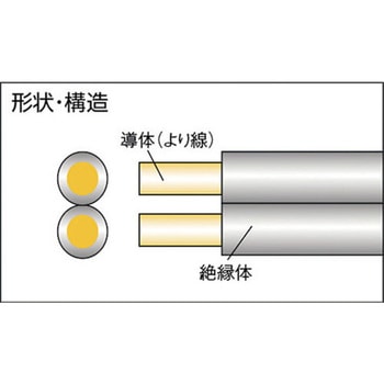 平行線 VFFビニールコード 正和電工