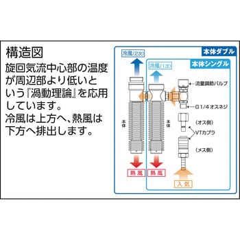 VT-7K2T 個人用冷却器 重松製作所 1個 VT-7K2T - 【通販モノタロウ】