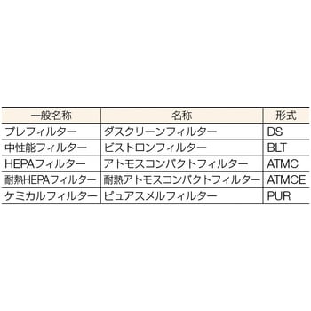 正規版無機 ダスクリーンフィルタ 1.6X30 DS-150 1巻 □▽418-6796【代