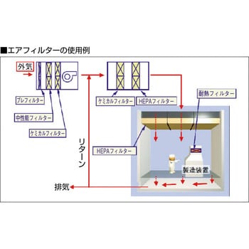 DS-600-31-REA-25 ダスクリーンフィルタ 1個 日本無機 【通販サイト