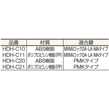 HDH-C21 ヒナカS/Sサムターンキャップ 1個 日中製作所 【通販サイト