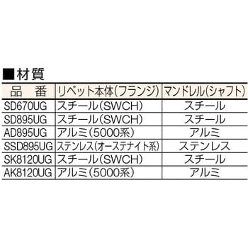 AK8120UG ポップウルトラグリップ(UG)リベット 1箱(1000本) ポップ