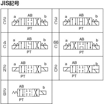 KSO-G03-2BB-20-8 電磁パイロット操作弁 1台 ダイキン工業 【通販