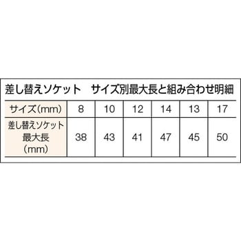 TRW-WS2 両スライドラックレンチ 1本 ミトロイ 【通販サイトMonotaRO】