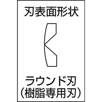 ミニチュア先刃プラニッパ 室本鉄工