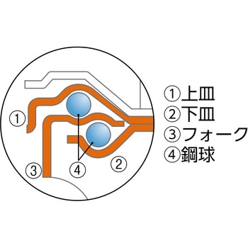 ナイロンホイールゴムキャスター エアーキャスター 固定式 ワコーパレット