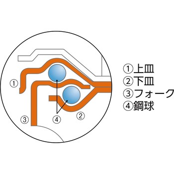 エアーキャスターねじ込みタイプ(自在車) ワコーパレット