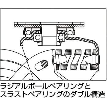 SAK-TO-200SST 緩衝キャスター 固定 1個 シシク(SISIKU) 【通販サイト 