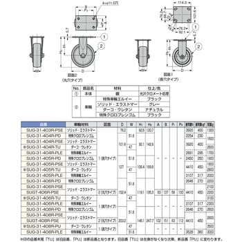 SUG-31-405R-PD 重量用キャスター 400シリーズ 1個 スガツネ(LAMP