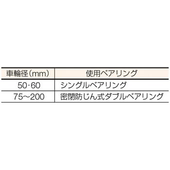 枠付重量車 C-1350シリーズ コ型