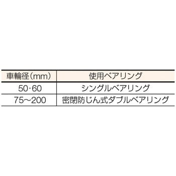 枠付重量車 C-1400シリーズ 平型 MK(丸喜金属本社) 重量戸車 【通販
