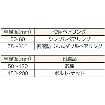 重量車 枠無 コ型 Ｃ1450 200ミリ径 丸喜金属-