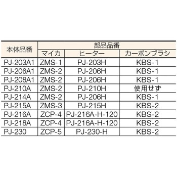 PJ-216/218A-H 1200W プラジェット用替ヒーター 1個 SURE(石崎電機