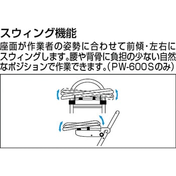 プロワークチェアー スウィングタイプ ルネセイコウ
