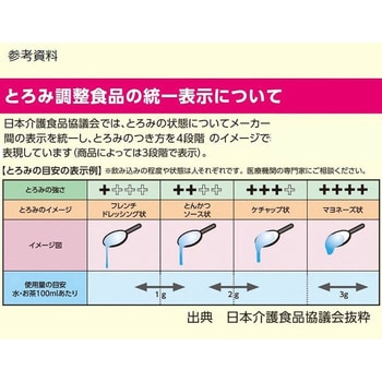 トロミアップパーフェクト