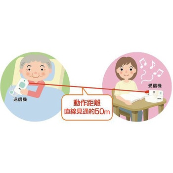 ホームセーフティアラートⅡ コスミック出版