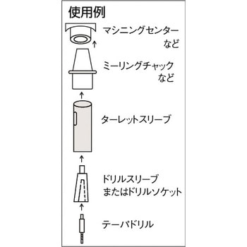 TTS322 ターレットスリーブ 1個 TRUSCO 【通販サイトMonotaRO】